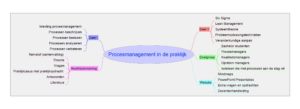 00 Procesmanagement in de praktijk